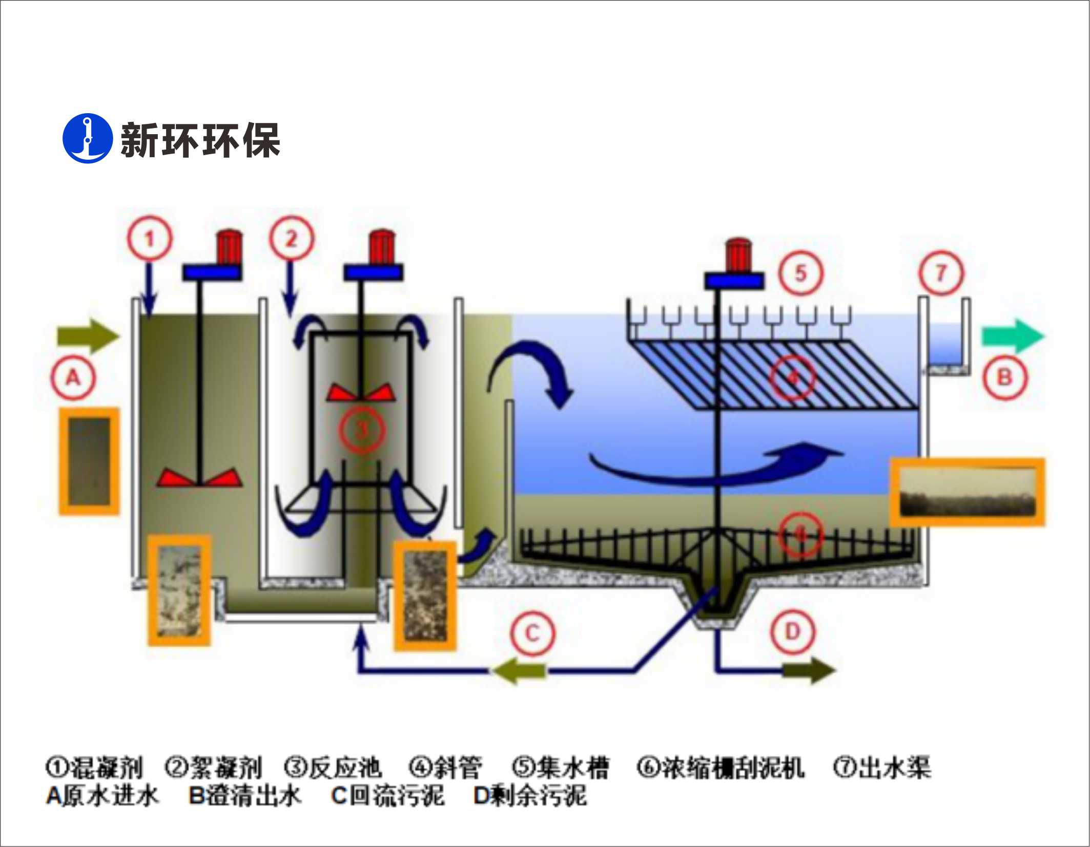 1703220859249454 High-Rate Clarifier